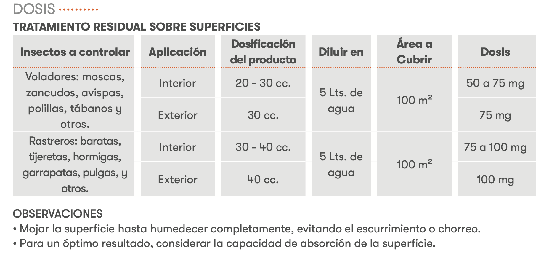 CyperKill 25EC 50mL